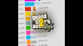 Minecraft is the #1 Game