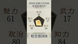 言葉遊びで主君を感嘆させ、最後は言葉で身を滅ぼした男【三国志8リメイクPK】