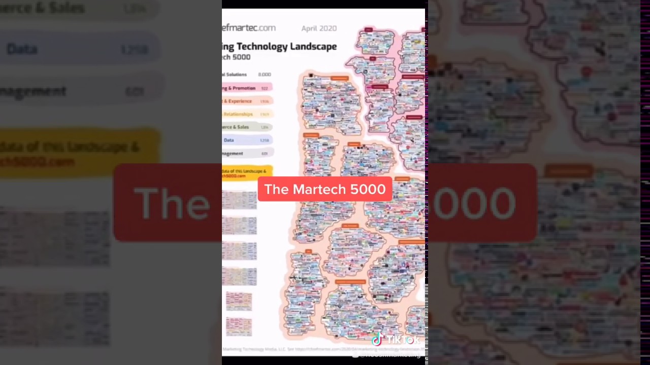 Scott Brinker's MarTech 5000