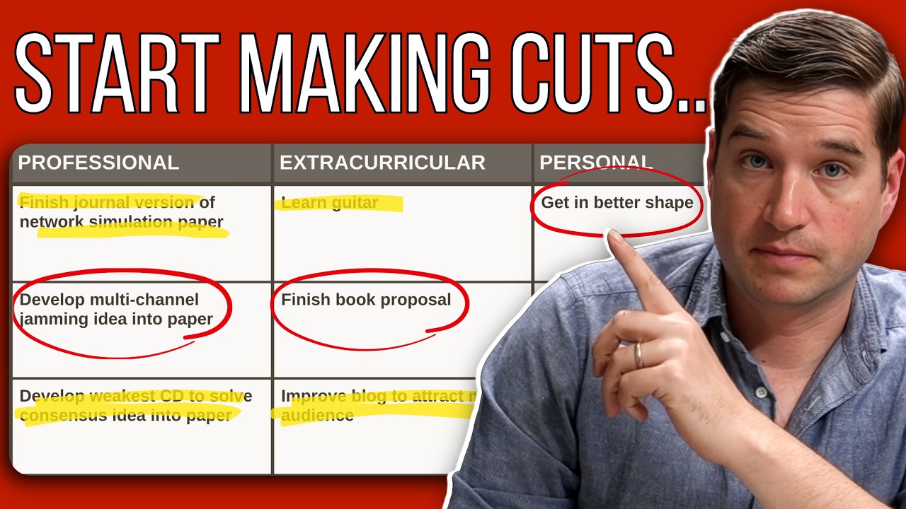 How to Actually Achieve Your Goals (a Proven System)