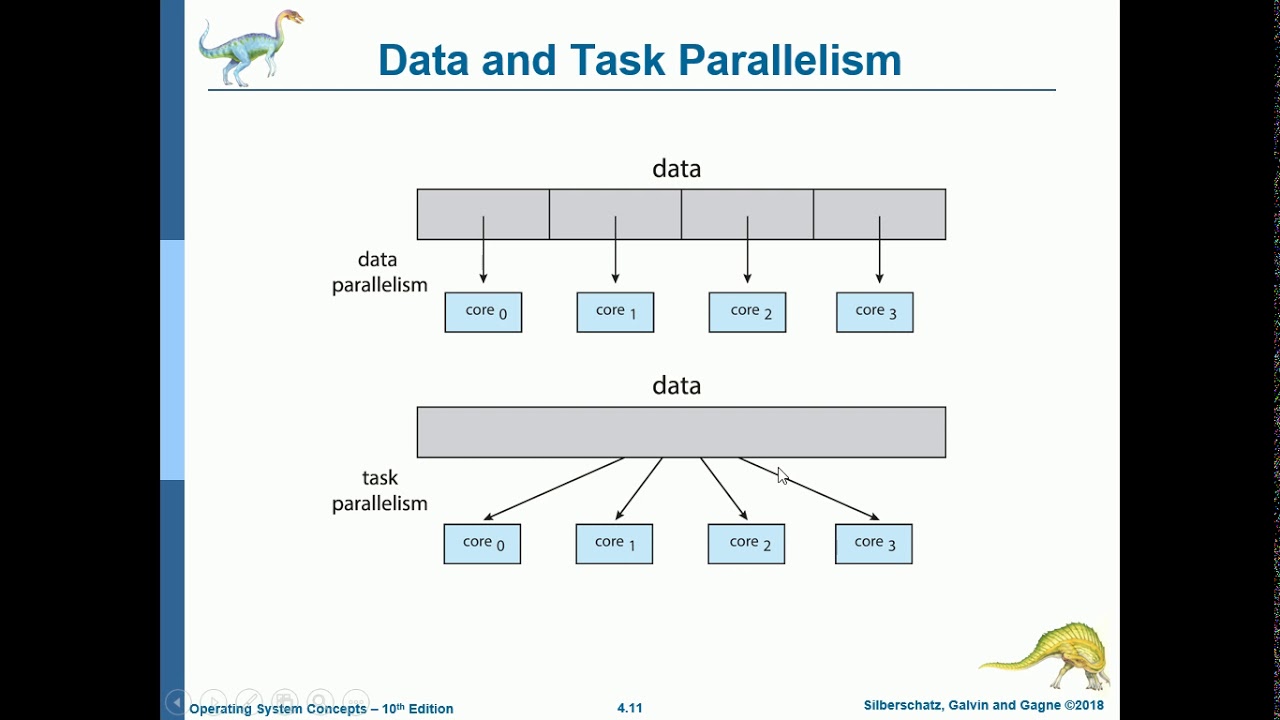 [OPERATING SYSTEMS] 4 - Threads & Concurrency