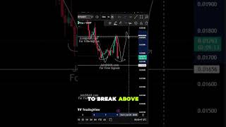 IRYS Prediction: Decision Zone Forming – Big Move Incoming? #altcoins #trading #liquidity