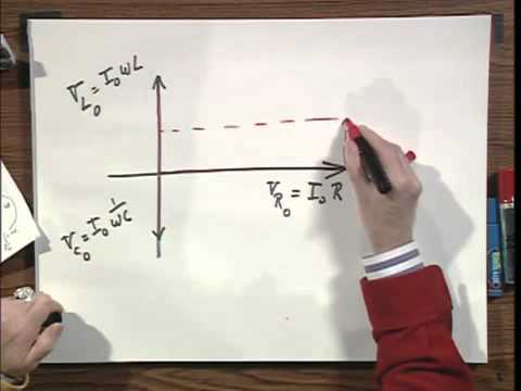 8 02x Module 01 01 The Electric Field due to Two Point Charges