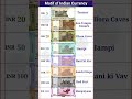 Motif Of Indian Currency Indian Rupee Currency Symbol Indian Currency Indiancurry Shorts