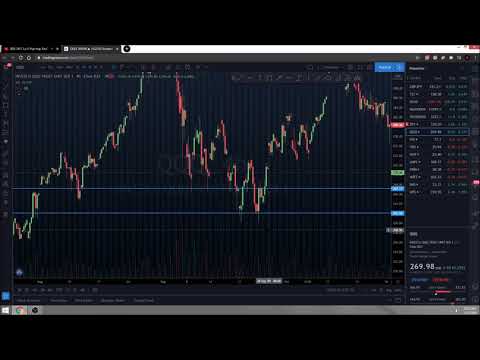 Technical Analysis Trader - Practice 11/02/2020