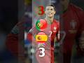 Portugal Vs Spain Highlight Match Extended In FIFA World Cup 2018 Football Highlights Ronaldo