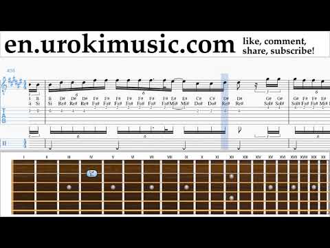 How to Play Guitar Ozuna x Romeo Santos - El Farsante Remix Tabs um-i352