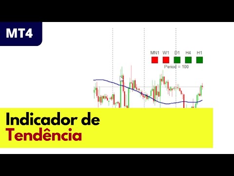 Indicador de Tendência baseado em Médias Móveis