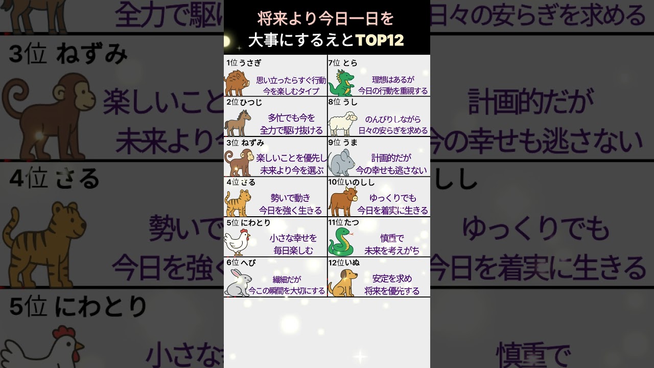 将来より今日一日を大事にするえとTOP12