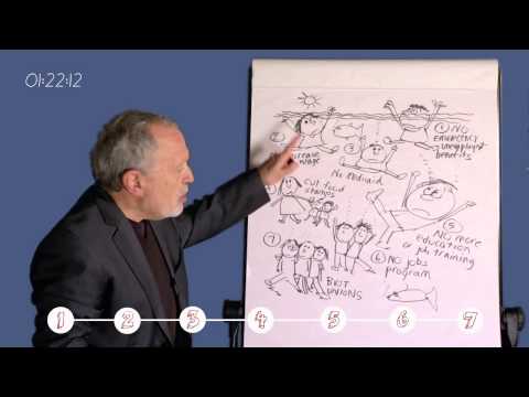 The War on the Poor and Working Families