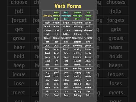 V1, V2, V3, V4, V5 List with Examples, Verb Past Simple, Present & Past Pariticiple 3rd Person