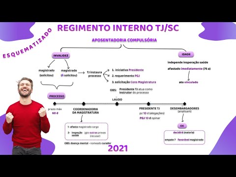 Regimento interno TJ SC esquematizado - art 42 a 49 (parte 5)