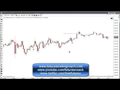 120514 -- Daily Market Review - Live Call Room