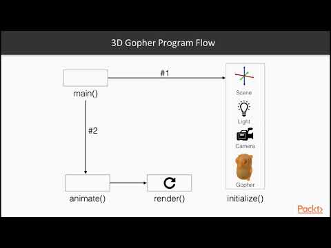 Front End Web Development using Go Rendering a 3D Gopher | packtpub com