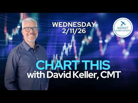 CHART THIS with Dave Keller | The SPX Stall and Why Global Markets Are Shifting