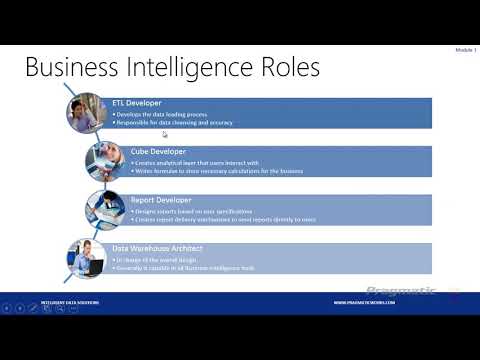 Introduction to SSIS: SQL Server Integration Services [On-Demand Learning Course Preview - Module 1]