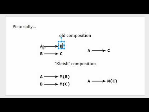An Intuitive Introduction to Monads in Under 10 Minutes