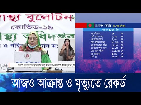 একদিনে করোনা শনাক্তের সংখ্যা চার হাজার ছাড়ালো, মৃত্যু আরো ৪৩ জনের | ETV News