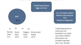 Samhällsekonomins grunder