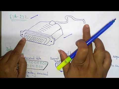 DTE DCE interface Standards | Data Communications Networking | Bhanu priya