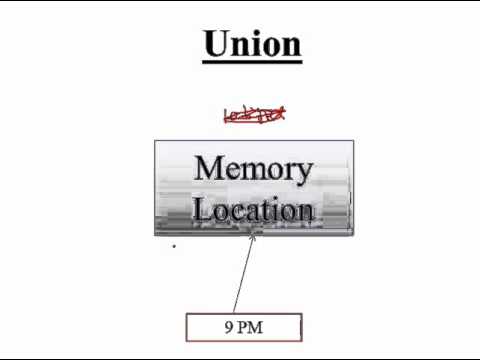 Introduction of Turbo C in Hindi