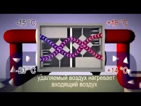 Принцип работы рекуператора на примере работы вентиляционной установки Alasca