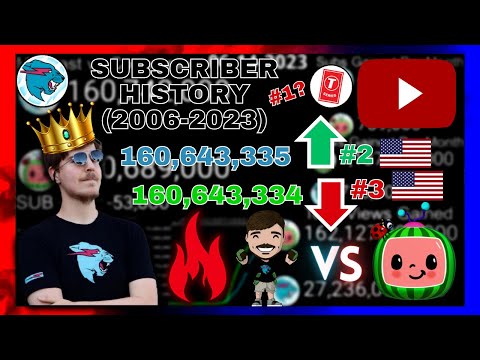 MrBeast vs Cocomelon - Subscriber History (2006-2023) Everything Compared