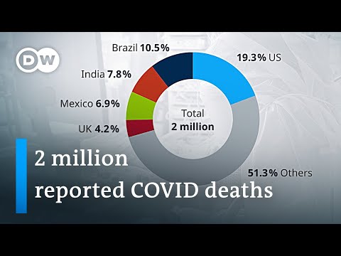 全球COVID-19死亡人數將超過200萬｜冠狀病毒最新消息 (Global COVID-19 death toll set to pass 2 million | Coronavirus Latest)