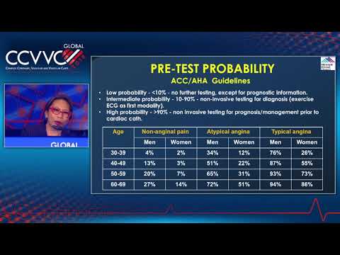 Get with the Guidelines: Pre-Procedural Cardiac Evaluation