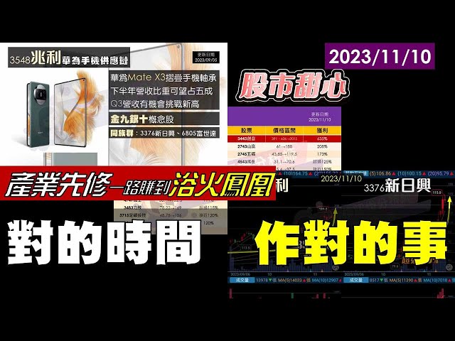 11/10【甜心盤後影音】產業先修一路賺到浴火鳳凰！對的時間，做對的事