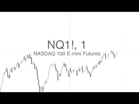 NQ Market Recap | July 12th 2025