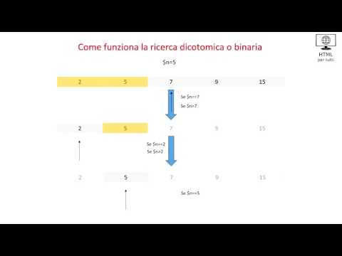 Come funziona la ricerca dicotomica o binaria