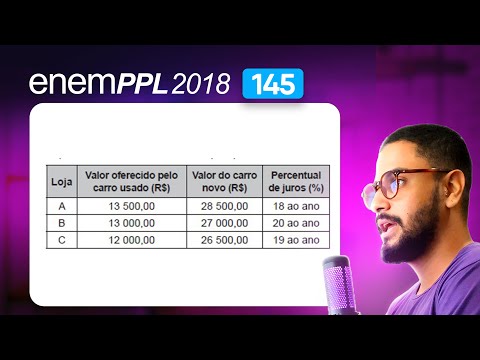 Questão 145 - Caderno Azul | Porcentagem | MATEMÁTICA ENEM PPL 2018