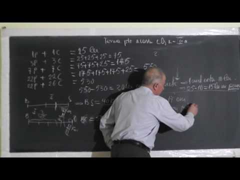 1395 Metoda Comparatiei Figurativa Falsei ipoteze Tabla inmultirii dupa metoda lui Mario Clasa 1