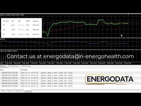 Video Dashboard3Alert