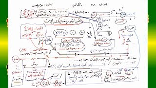 صورة 142 √ نوع المعدود