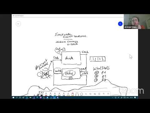Functional Event Sourcing / Event Sourcing Applicative Profunctor