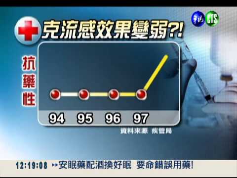 流感試片沾鼻涕 15分鐘測知結果