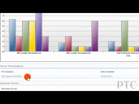 Windchill PPMLink: Continually assessing strategic alignment