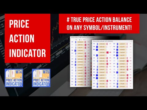 Video Price Action Indicator MT4