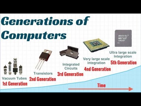 image-What are examples of fifth generation computers?