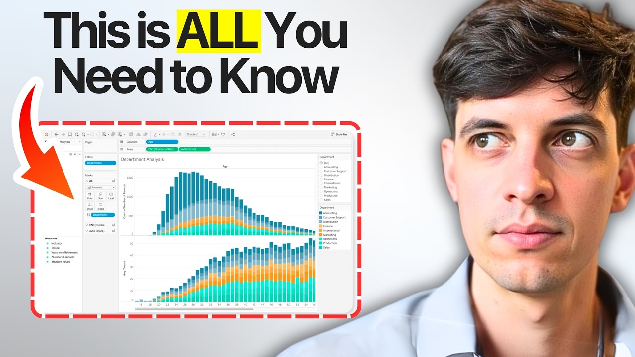 How Much Tableau Is Enough? | Realistic Expectations