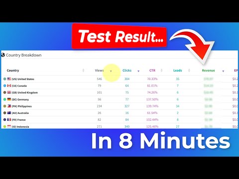 CPA Marketing Free Traffic Method