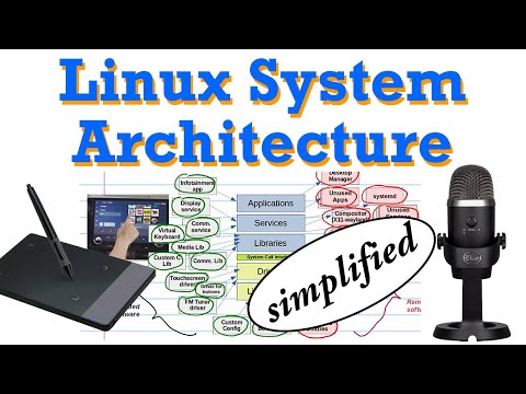 Linux Architecture, Distro, Embedded vs Desktop Linux | Visual Embedded Linux Training | Ep 2.