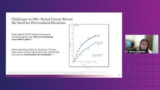 Which women with HR+, early-stage breast cancer benefit from extended endocrine therapy?