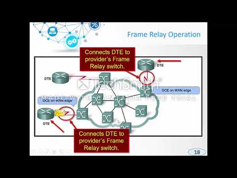 Lecture 6 X 25, Frame Relay, ATM