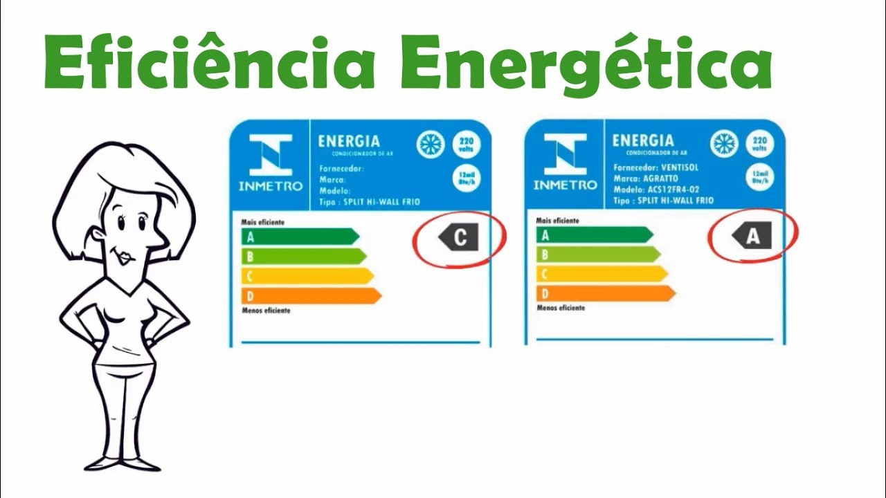 Os Benefícios da Eficiência Energética