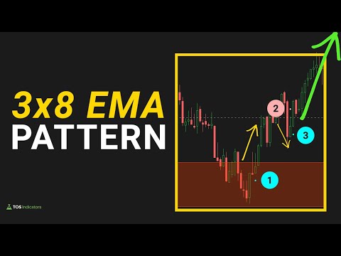 3×8 EMA Pattern to Catch Reversals (With Examples)
