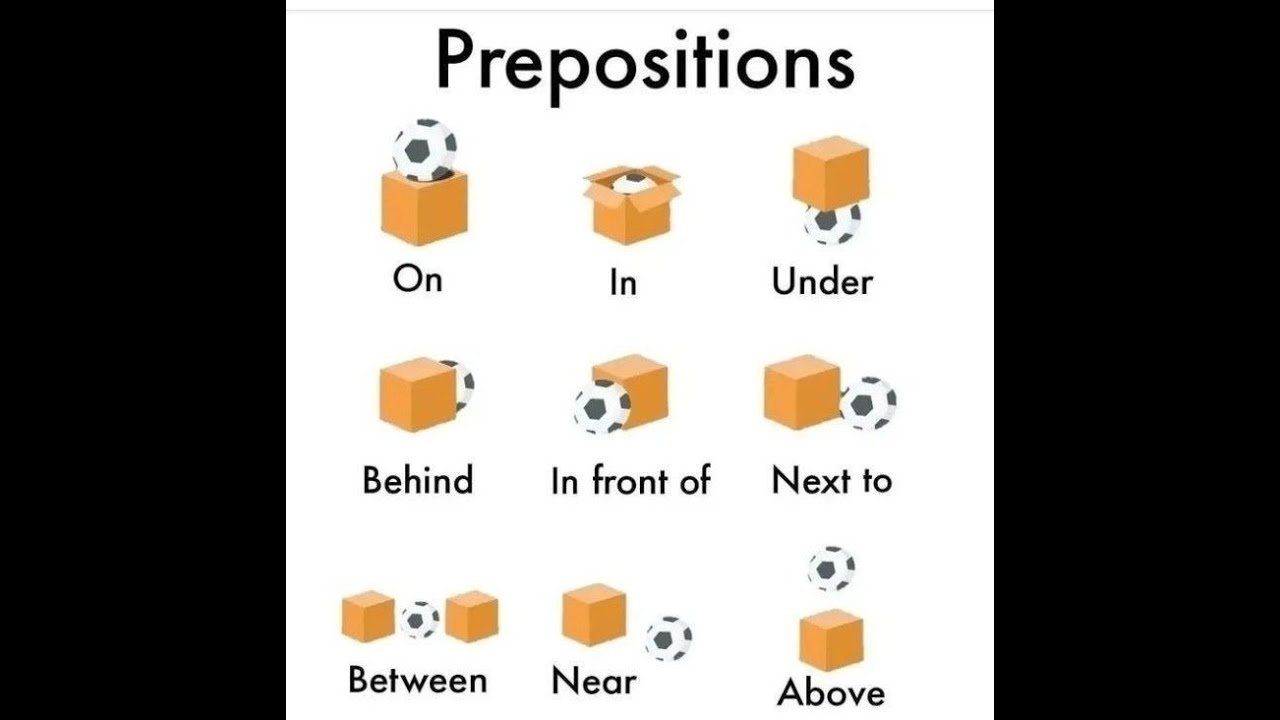 Where is it? Prepositions of Place in English Instagram: Whimsical Wishes Cards