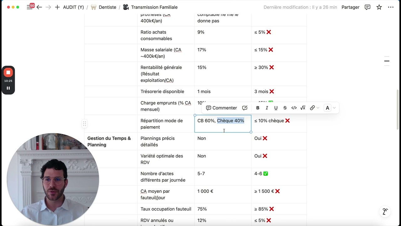 Transmission Familiale d’un Cabinet Dentaire : Comment Éviter les Erreurs ? | Audit